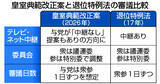 「典範審議「中継入り」に＝野党反発、自民が転換」の画像1