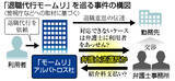 「提携先弁護士ら３人書類送検＝モームリから利用者あっせん容疑―２２０人、３７０万円支払いか・警視庁」の画像1