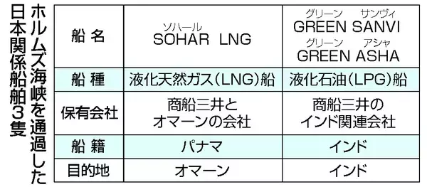 日本関係船、ホルムズ通航見通せず＝米国「逆封鎖」、高まる緊張