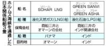 日本関係船、ホルムズ通航見通せず＝米国「逆封鎖」、高まる緊張