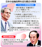 日銀、９月利上げへ「外圧」＝米政権、円安是正で異例の介入