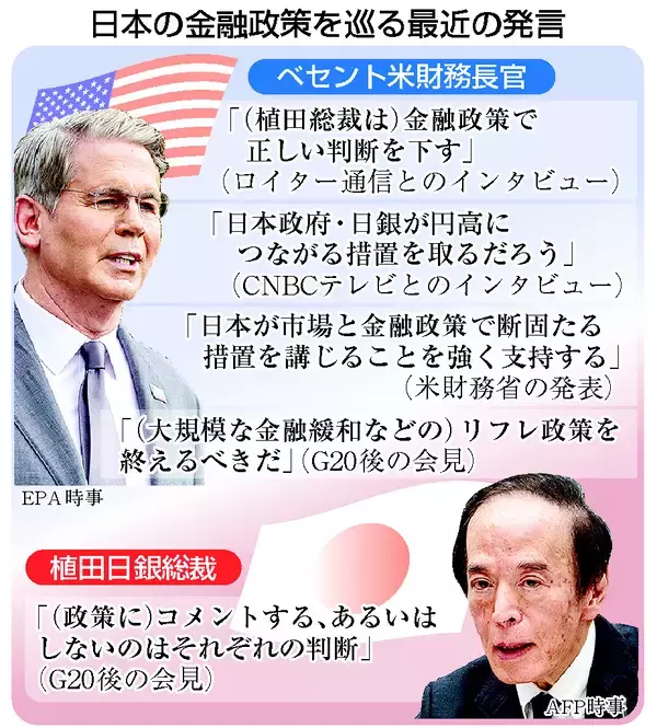 日銀、９月利上げへ「外圧」＝米政権、円安是正で異例の介入