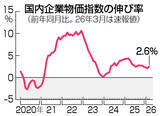 「３月の企業物価、２．６％上昇＝中東情勢受け、石油製品は上昇傾向―日銀」の画像1