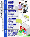 「物価高反映で診察、入院代アップ＝６月から変わる医療の値段」の画像1