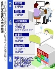物価高反映で診察、入院代アップ＝６月から変わる医療の値段