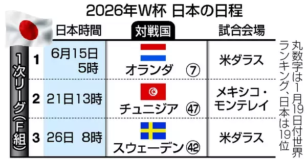出場チーム出そろう＝スウェーデンが日本と同組―Ｗ杯サッカー