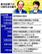 高市首相、日銀総裁に「国債買い入れ」要請＝積極財政にらみ、金利抑制狙う