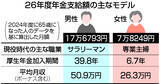 「２６年度基礎年金、１．９％プラス＝物価上昇下回る目減り、４年連続―厚労省」の画像1