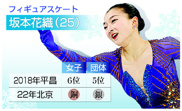 「兄」から贈られたラスト一章＝坂本、新たな旅立ち表現―フィギュアスケート女子〔ミラノ・コルティナ五輪〕
