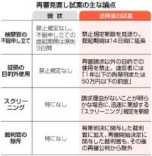 検察の不服禁止見送り＝再審見直し、法務省が試案―「救済へ壁」弁護士反発