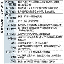 ニデック、監査意見「間に合わず」＝上場維持審査へ、３０日に確認書提出
