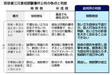 「山上被告に無期判決＝「生い立ち、大きく影響せず」―安倍元首相銃撃・奈良地裁」の画像1