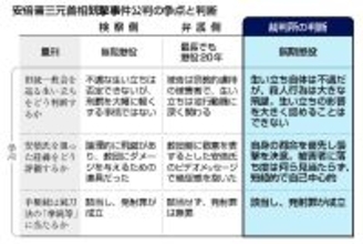 山上被告に無期判決＝「生い立ち、大きく影響せず」―安倍元首相銃撃・奈良地裁