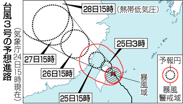 台風３号、先島諸島通過＝暴風雨、高波に厳重警戒―気象庁