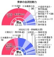 第２次高市内閣、今夜発足＝特別国会召集、首相会見へ