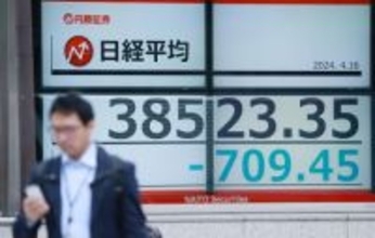 東京株、８００円超下落