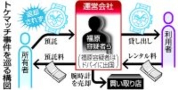 トケマッチ元代表ら２人逮捕＝腕時計シェア、被害２８億円超か―売却し暗号資産購入・警視庁