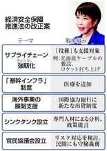 重要事業、企業の海外展開促進＝政府、国際協力銀に新制度―経済安保法改正案