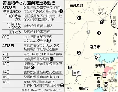 公衆トイレ周辺を現場検証＝遺棄場所との関連捜査―京都男児遺体・府警
