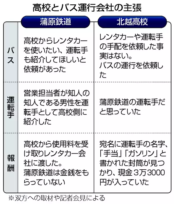 高校と運行会社、食い違い埋まらず＝「白バス」疑いでも捜査―磐越道事故１週間・福島県警