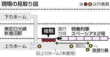 東武特急と接触、作業員４人死亡＝栃木・新鹿沼駅、線路の除草中―見張り員が合図、警笛も