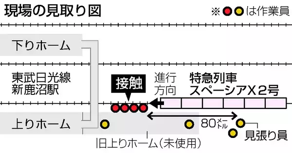 東武特急と接触、作業員４人死亡＝栃木・新鹿沼駅、線路の除草中―見張り員が合図、警笛も