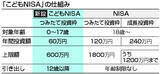「「こどもＮＩＳＡ」再来年スタート＝子育て世帯の資産形成後押し―２６年度税制改正」の画像1