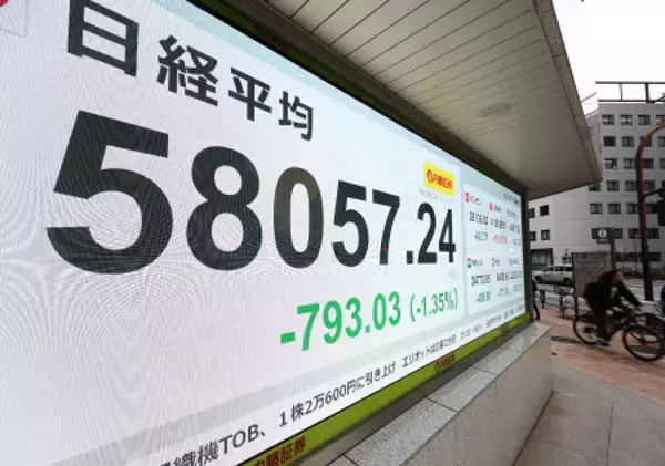 終値５万８０５７円、イラン攻撃で売り