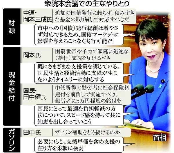 高市首相、野党の修正要求「ゼロ回答」＝補正予算、異例のスピード審議