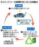 「ＥＶ普及、バッテリー再利用カギ＝希少金属流出阻止へ「囲い込み」―自動車業界」の画像1