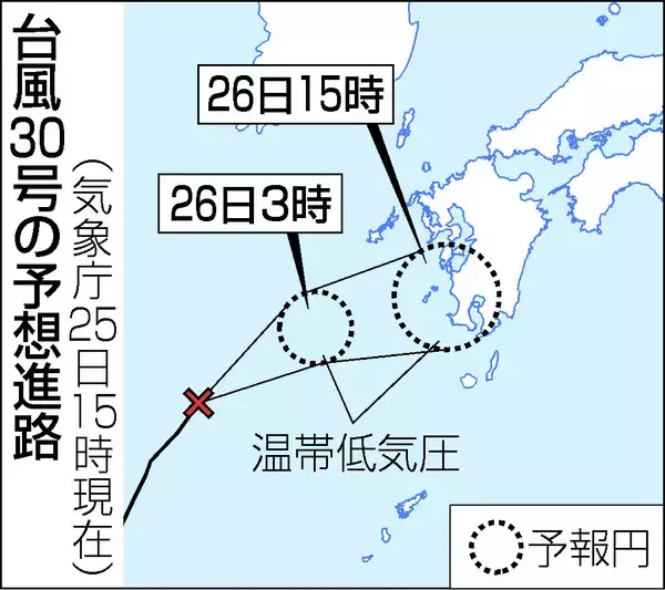 台風３０号、九州西方で温帯低気圧に＝東・西日本は前線で大雨警戒―気象庁