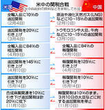 「米、対中関税１０％下げ＝中国、農産物への報復停止」の画像1