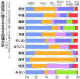 「自民「政治とカネ」、中道「安保」＝目立つ否定的投稿―衆院選ＳＮＳ分析【２０２６衆院選】」の画像1