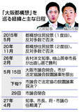 「維新市議団の動向カギに＝大阪都構想、吉村氏去就も考慮」の画像1