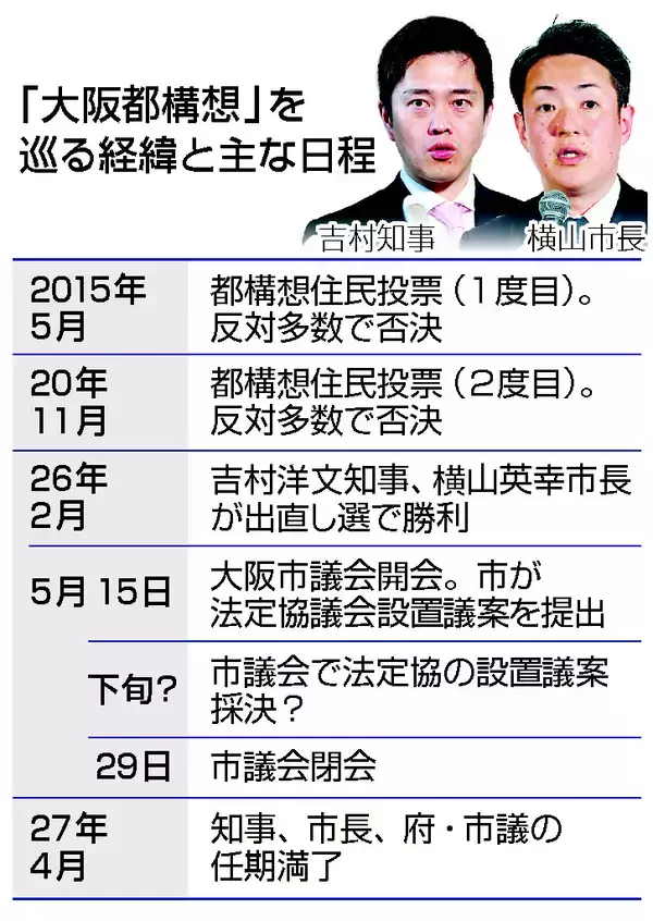 維新市議団の動向カギに＝大阪都構想、吉村氏去就も考慮