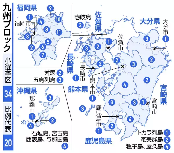 九州の小選挙区立候補者【２６衆院選】