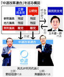 「基本政策、安保・原発が焦点＝国共と距離、野党乱立も―中道新党」の画像1
