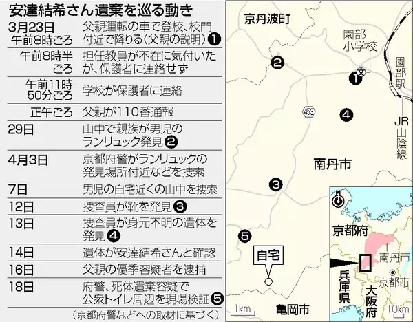 男児遺棄、不可解な言動＝遺体移動、矛盾する説明―父親の動機解明進める・京都府警