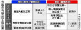 「定数削減、今国会成立見送りへ＝与党党首会談で確認」の画像1