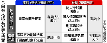 与党党首、国会対応を協議＝定数削減・会期延長が焦点