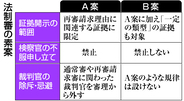 再審見直し、溝深く＝法制審素案、弁護士側が反発―不服申し立てなど両論併記