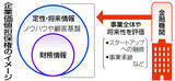「「企業価値担保権」スタートへ＝将来性で融資可能に、新興後押し―金融界」の画像1
