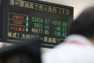 東京株続落、一時１１００円超安