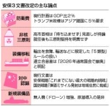 自民、安保３文書改定へ来春提言＝防衛費増・装備移転緩和が焦点―非核三原則見直し議論