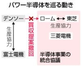 業界再編、３社連合軸に＝パワー半導体、合意へ課題も