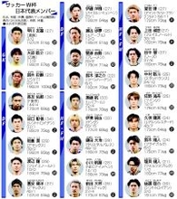 Ｗ杯代表に遠藤、冨安ら＝長友と塩貝滑り込む―サッカー日本代表