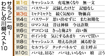 「充電無くなり　無一文」＝サラ川ベスト１０決定―第一生命