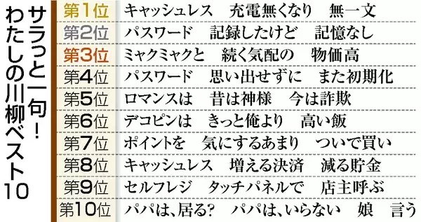 「充電無くなり　無一文」　サラ川ベスト１０決定―第一生命