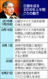 「マイナス金利、「性急」と批判＝異論押し切り、僅差で導入―日銀１６年上半期議事録」の画像1