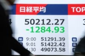 東京株、１２８４円安＝ＡＩ相場に過熱感、一時５万円割れ